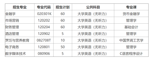 湖北经济学院专升本考试科目有哪些