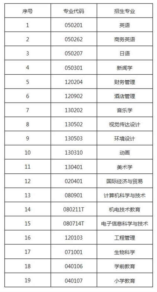 湖北第二师范学院专升本招生专业有哪些？