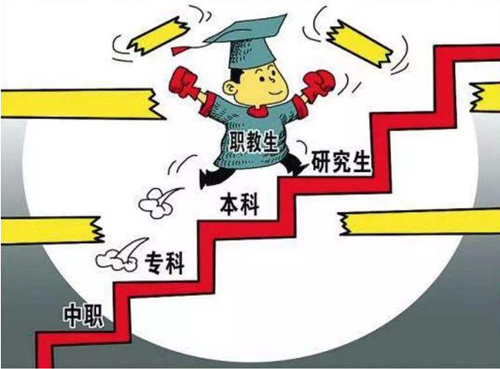 湖北跨专业专升本
