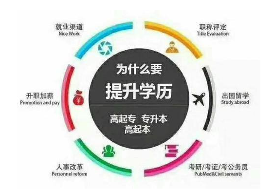 湖北专升本监考