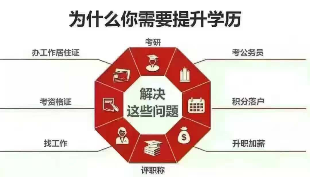 湖北专升本报考