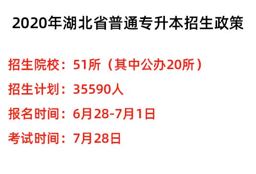 2020年湖北宜昌普通专升本招生简章：考试安排及报名流程