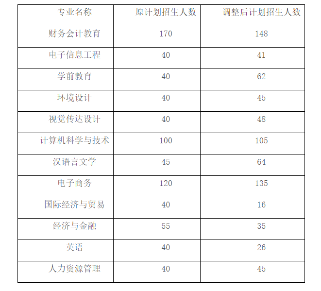 调整计划