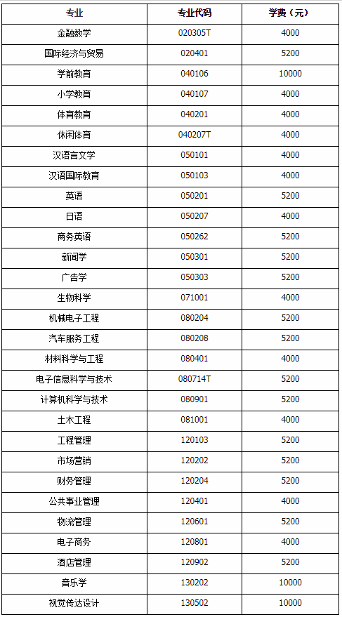 湖北第二师范学院专升本学费及住宿费收费标准