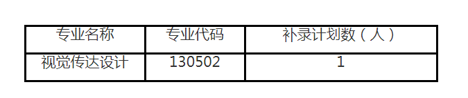 湖北文理学院普通专升本补录通知