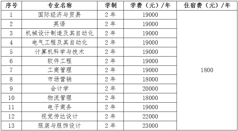 2020年武汉纺织大学外经贸学院普通专升本招生简章