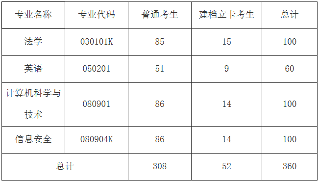 http://www.bmjs.com.cn/show-hbjgxyzsbxxhb-3910.html