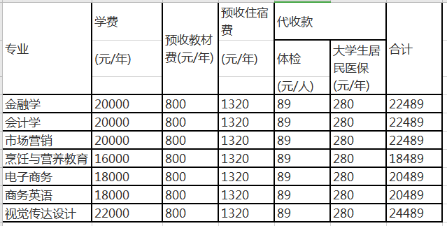 湖北经济学院法商学院专升本学费及住宿费明细表