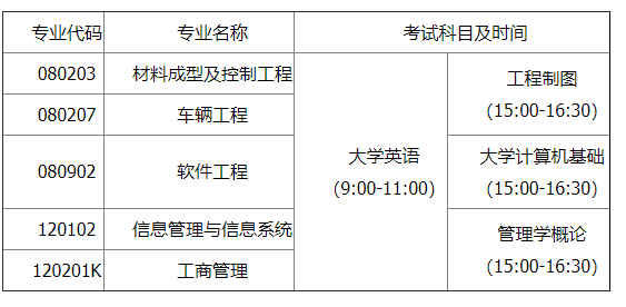 2020年湖北汽车工业学院科技学院统招专升本招生简章