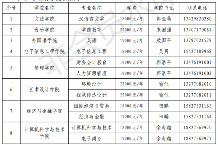 2020年湖北汉口学院专升本学费及住宿费收费标准