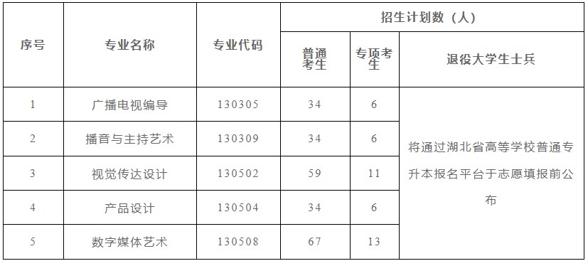 长江大学专升本招生计划.jpg