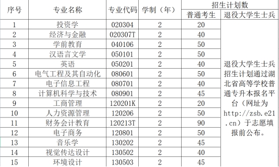 汉口学院专升本.jpg