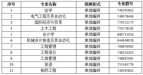 武汉工程大学邮电与信息工程学院专升本.png