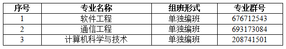 武汉工程大学邮电与信息工程学院专升本.png