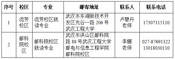 武汉工程大学邮电与信息工程学院专升本.png