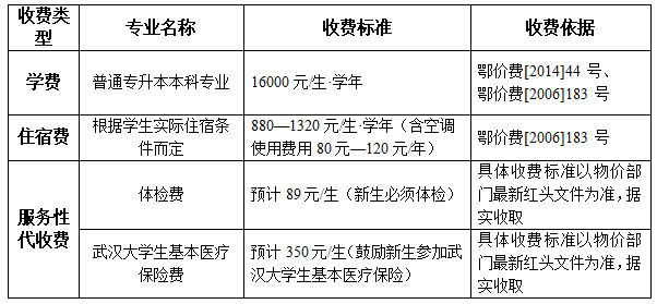 武汉工程大学邮电与信息工程学院专升本.png