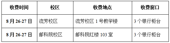 武汉工程大学邮电与信息工程学院专升本.png