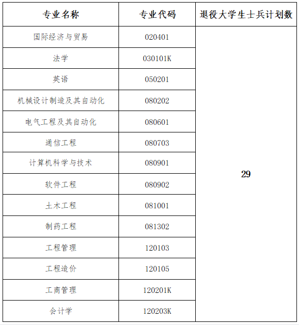 武汉工程大学邮电与信息工程学院专升本.png