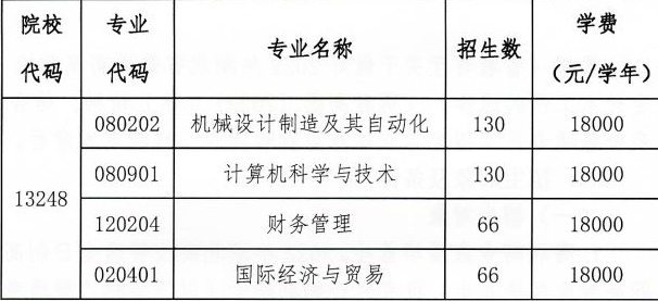 湖北汽车工业学院科技学院专升本.png