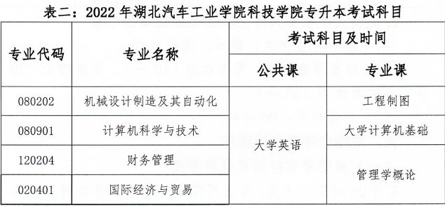 湖北汽车工业学院科技学院专升本.png