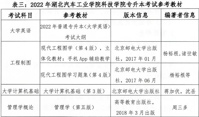 湖北汽车工业学院科技学院专升本.png