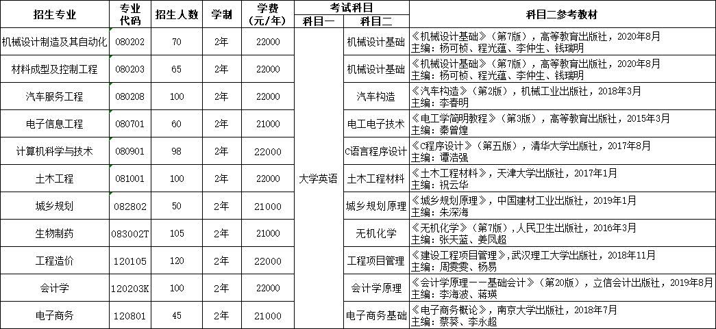 武汉华夏理工学院专升本.jpg