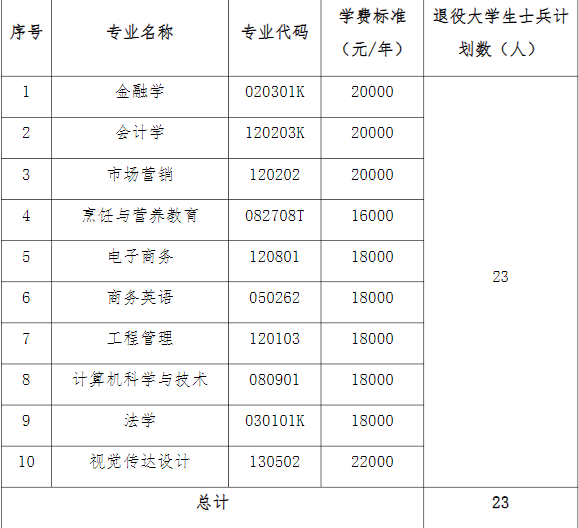 湖北经济学院法商学院专升本.png