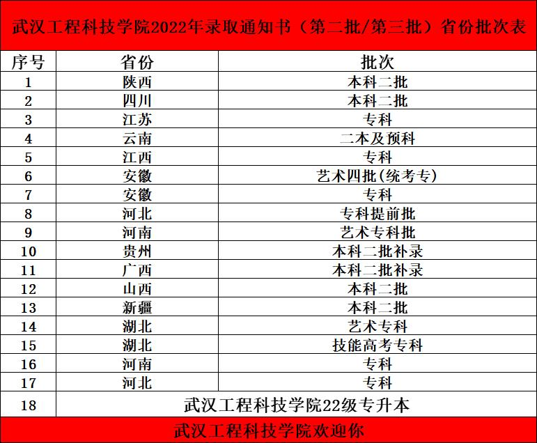 武汉工程科技学院专升本.png