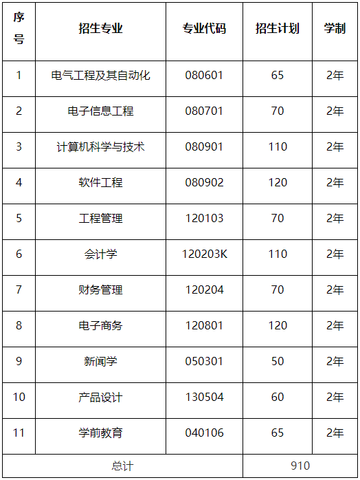 武汉晴川学院专升本.png