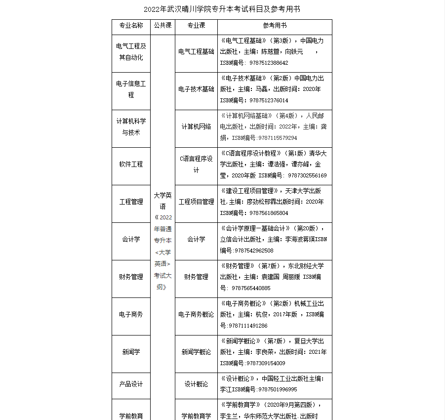 武汉晴川学院专升本.png