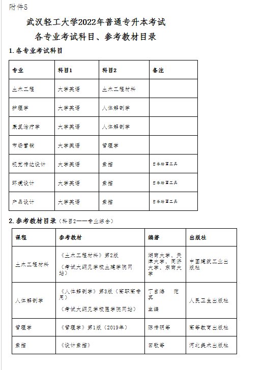 武汉轻工大学专升本招生简章.png