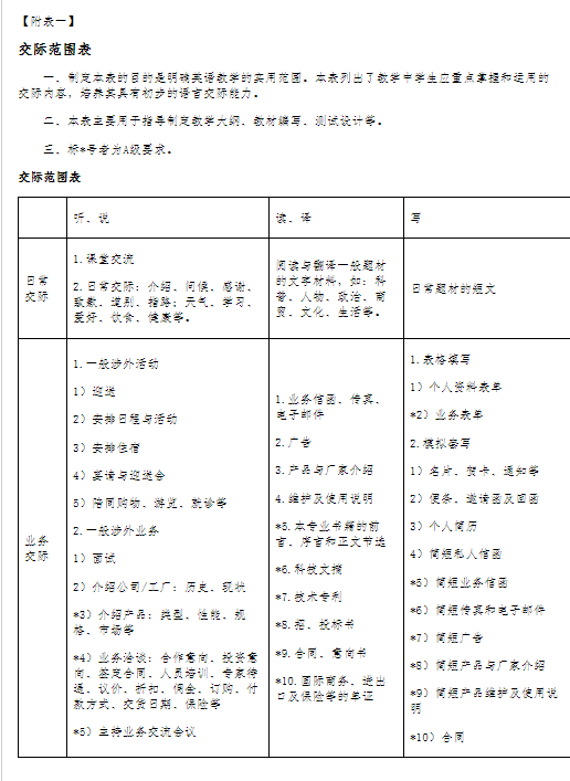 武汉轻工大学专升本招生简章.png