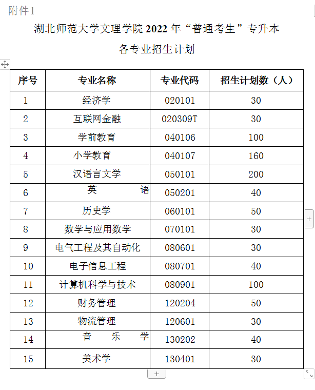 湖北师范大学文理学院专升本.png