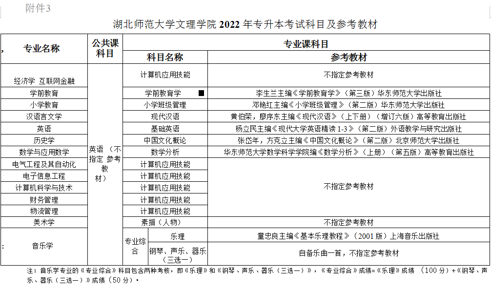 湖北师范大学文理学院专升本.png