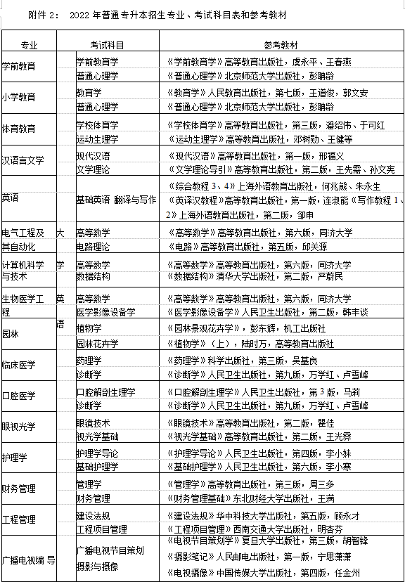 湖北科技学院专升本.png