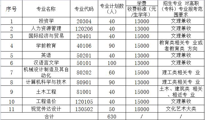 湖北文理学院理工学院专升本.jpg