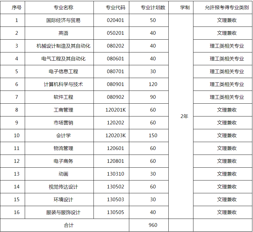 武汉纺织大学外经贸学院专升本.png