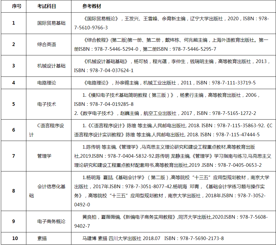 武汉纺织大学外经贸学院专升本.png