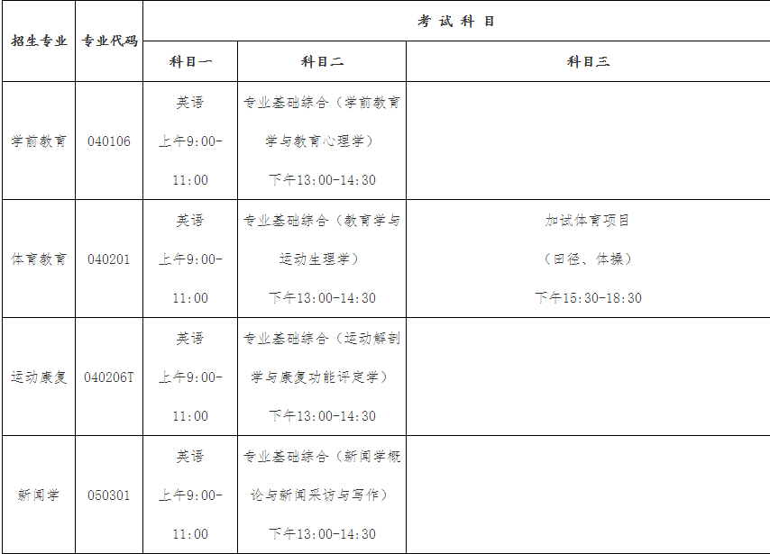 武汉体育学院体育科技学院专升本.png