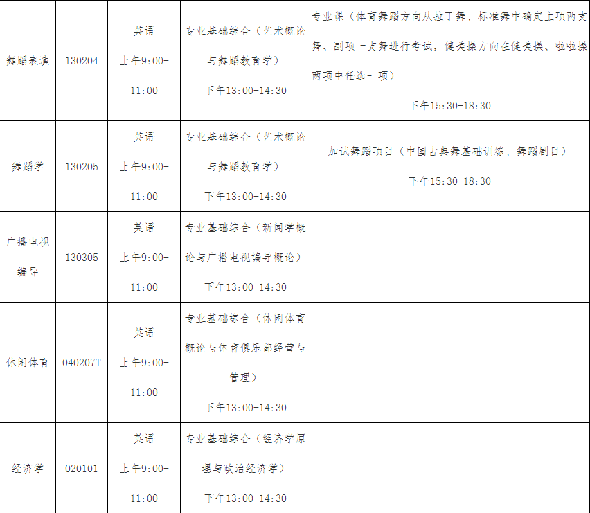 武汉体育学院体育科技学院专升本.png