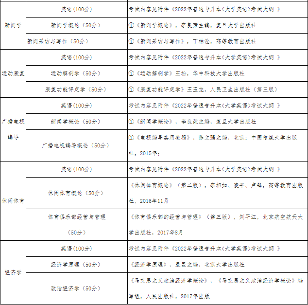 武汉体育学院体育科技学院专升本.png