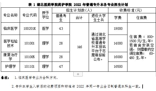 湖北医药学院药护学院专升本.png