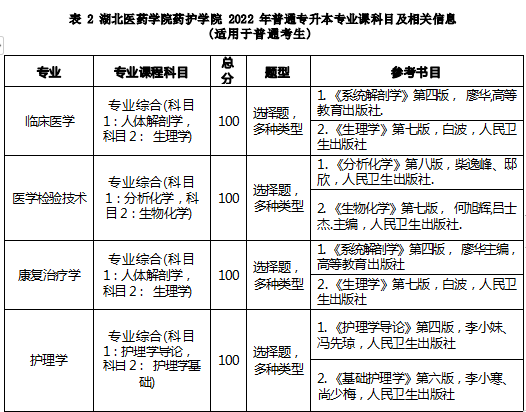 湖北医药学院药护学院专升本.png