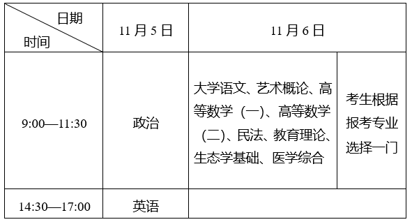 湖北省成人高考.png