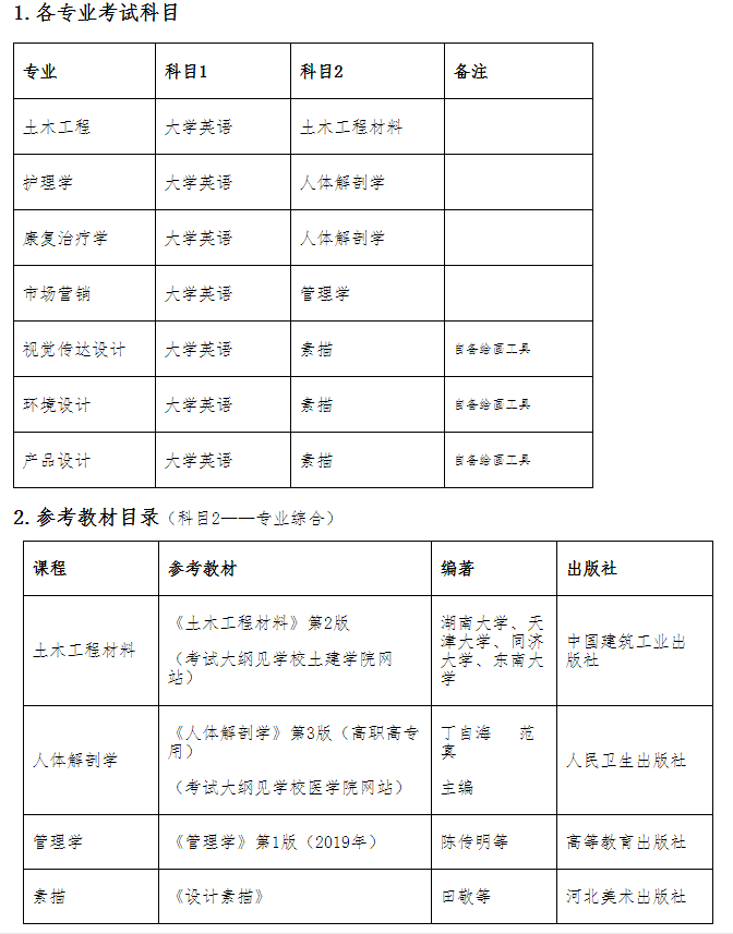 武汉轻工大学专升本考试科目及参考教材.png