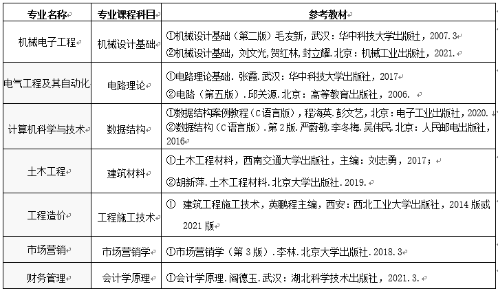 武昌首义学院专升本考试科目及参考教材.png