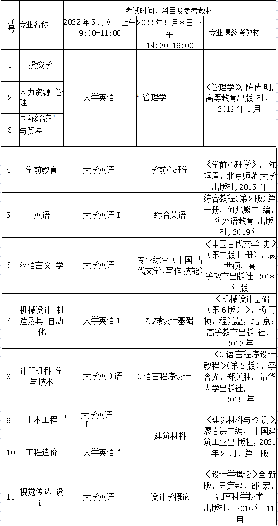 湖北文理学院理工学院专升本考试科目及参考教材.png