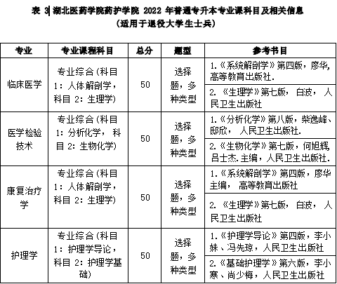 湖北医药学院药护学院专升本退役士兵