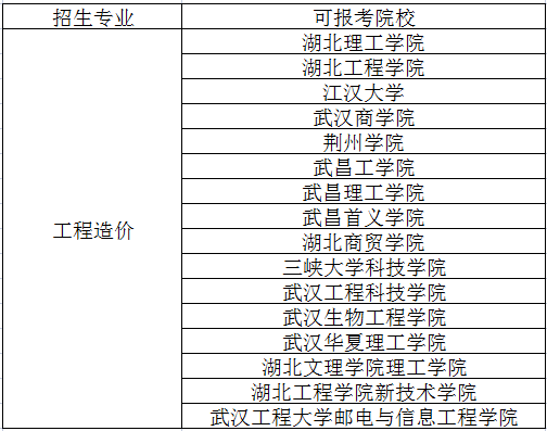 湖北工程造价管理专升本学校