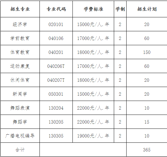 武汉体育学院体育科技学院专升本学费